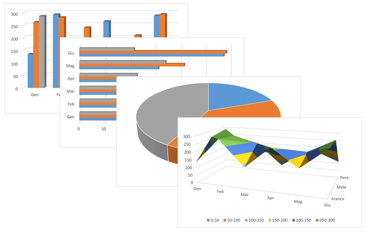 Grafico per visualizzare i dati