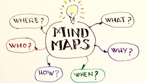 mind maps