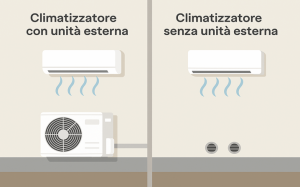 differenza tra climatizzatori con e senza unità esterna
